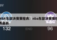 NBA东部决赛赛程表：nba东部决赛赛程表最新